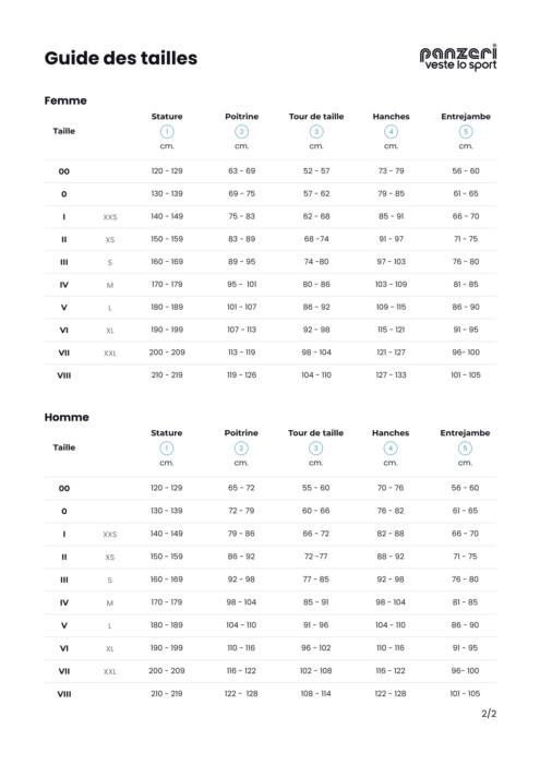 Guide tailles Panzeri